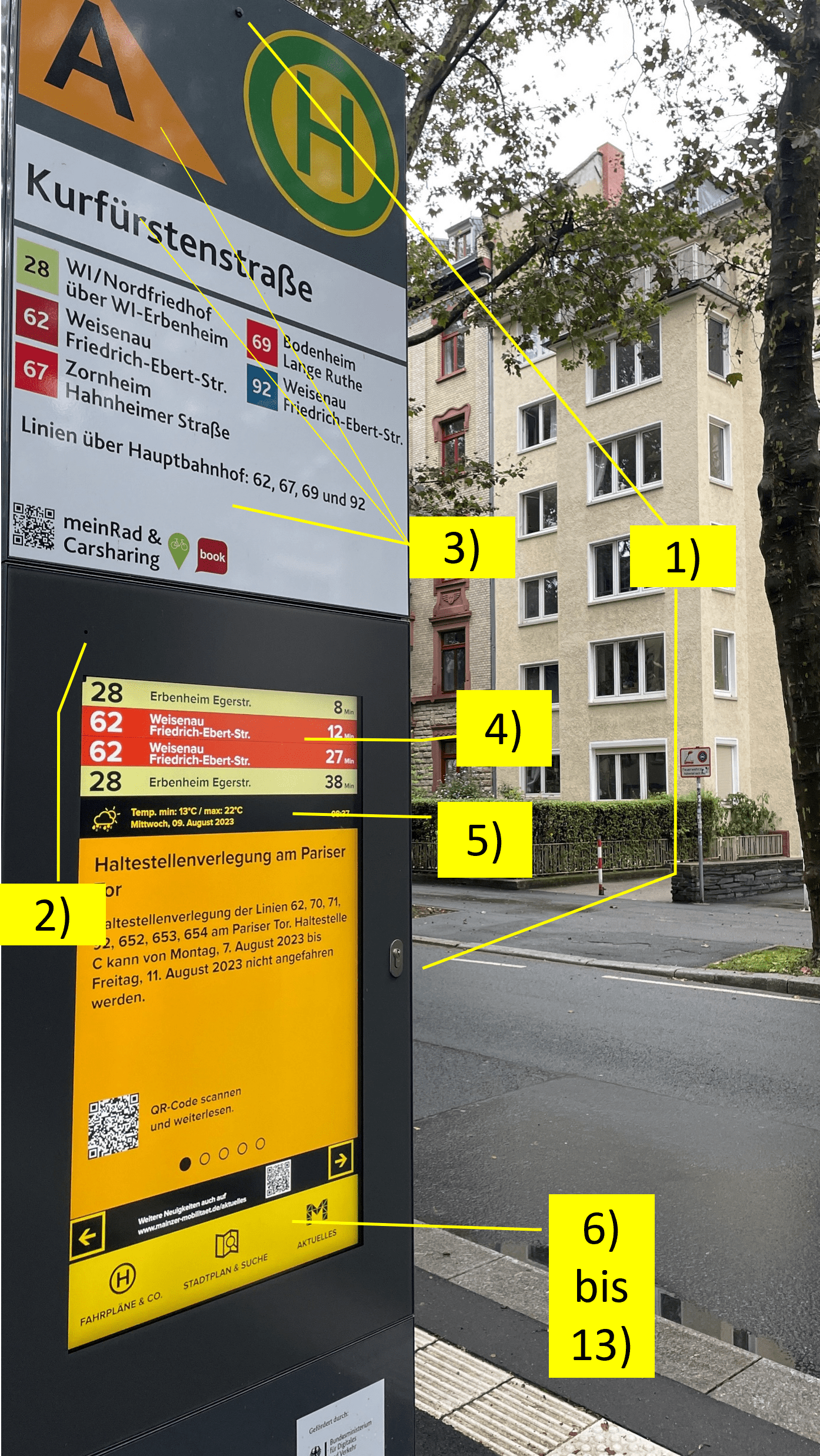 Foto einer MobiSäule mit den Nummern zu den Erklärungen