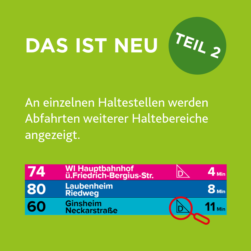 Bild des Abfahrtsmonitor, auf dem eine Lupe auf das Dreieck mit dem Haltebereichs-Buchstaben zeigt.