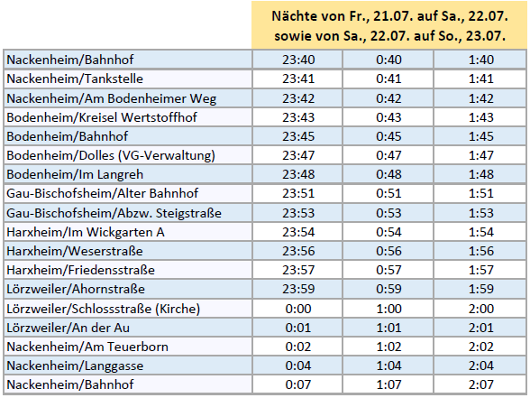 Bild mit den Zusatzfahrten zum Nackenheimer Weinfest
