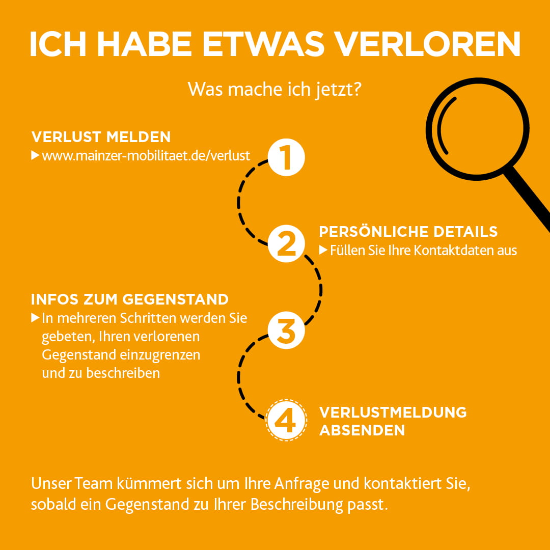 Skizze mit Schritten, die in einem Verlustfall getan werden müssen